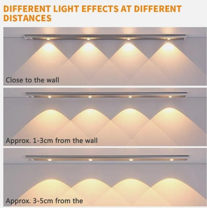 LED Passive Infrared (PIR) Motion Sensor light panel (USB Rechargeble)