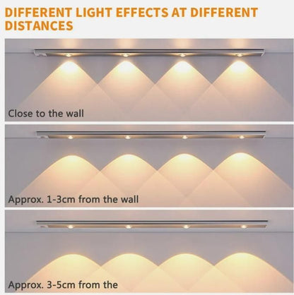 LED Passive Infrared (PIR) Motion Sensor light panel (USB Rechargeble)